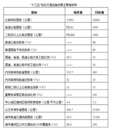 十三五规划重点项目建设情况 1026833_500x500.jpg