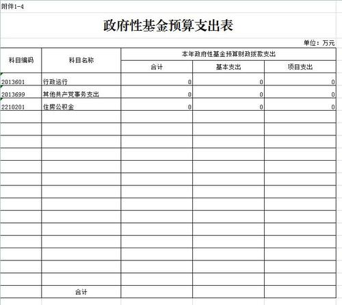 3.政府性基金预算支出表