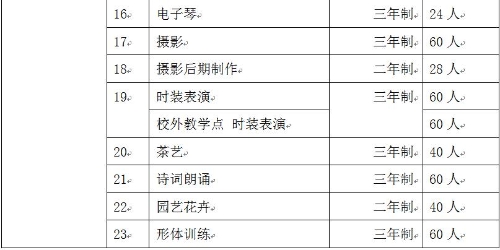 昆明市呈贡区2020年gdp_超棒 有了这份公交地铁指南,昆明各大景点随便去玩
