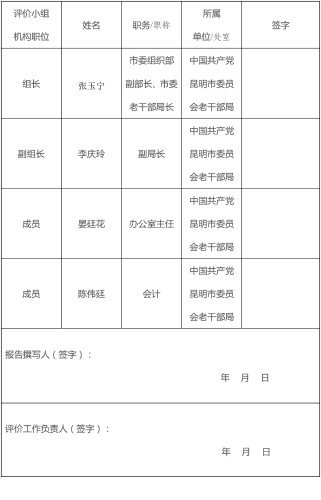 老干部局2023年部门整体支出绩效自评报告-2