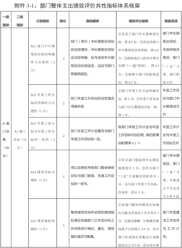老干部局2023年部门整体支出绩效自评报告-3