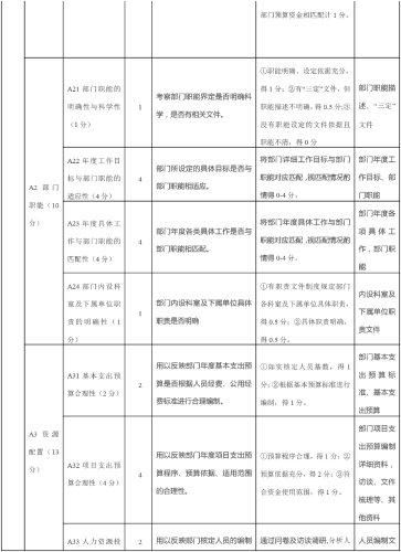 老干部局2023年部门整体支出绩效自评报告-4
