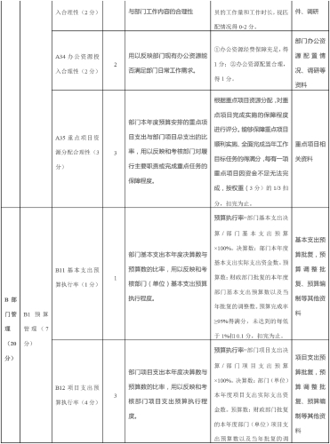 老干部局2023年部门整体支出绩效自评报告-5