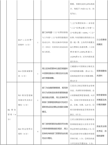 老干部局2023年部门整体支出绩效自评报告-6