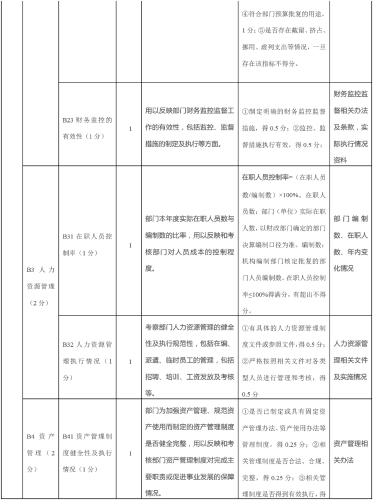 老干部局2023年部门整体支出绩效自评报告-7
