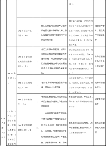 老干部局2023年部门整体支出绩效自评报告-8
