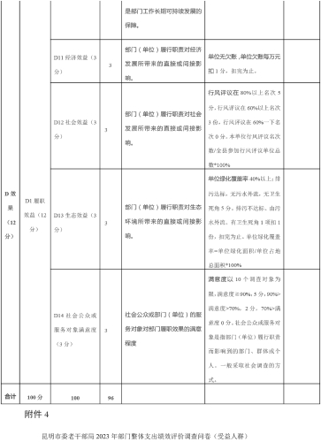 老干部局2023年部门整体支出绩效自评报告-10
