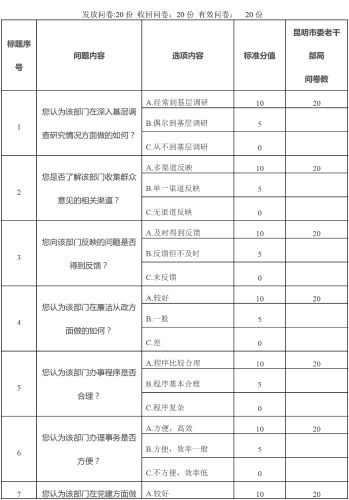 老干部局2023年部门整体支出绩效自评报告-11