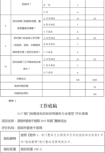 老干部局2023年部门整体支出绩效自评报告-12