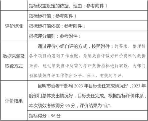 老干部局2023年部门整体支出绩效自评报告-13