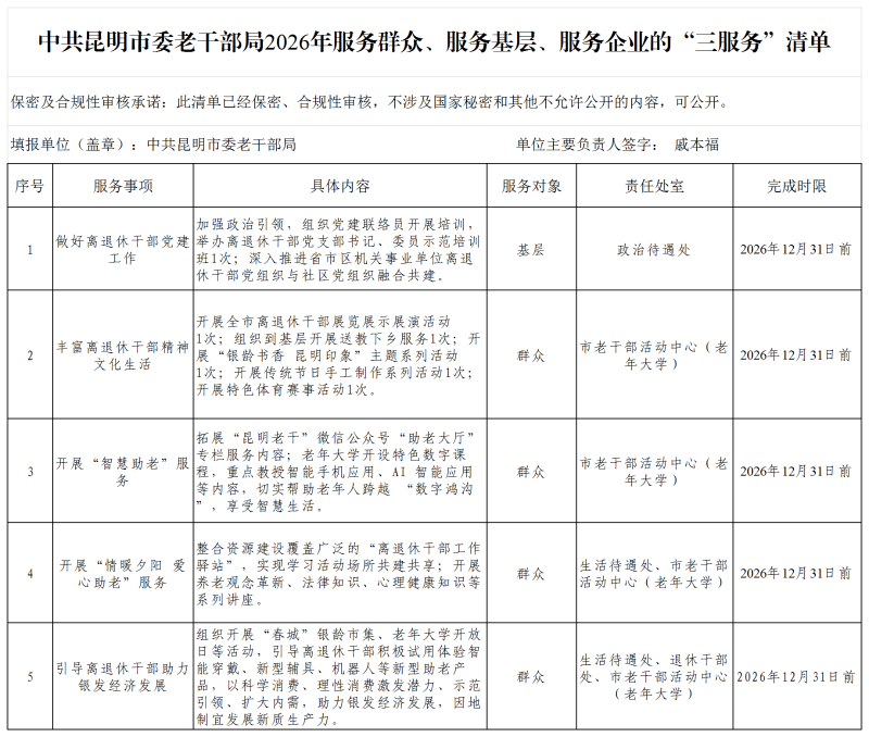 中共昆明市委老干部局2026年“三服务”清单_附件2